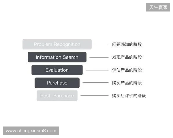 EPL S23第一阶段：狮子之牙！paiN 2-1 Passion UA